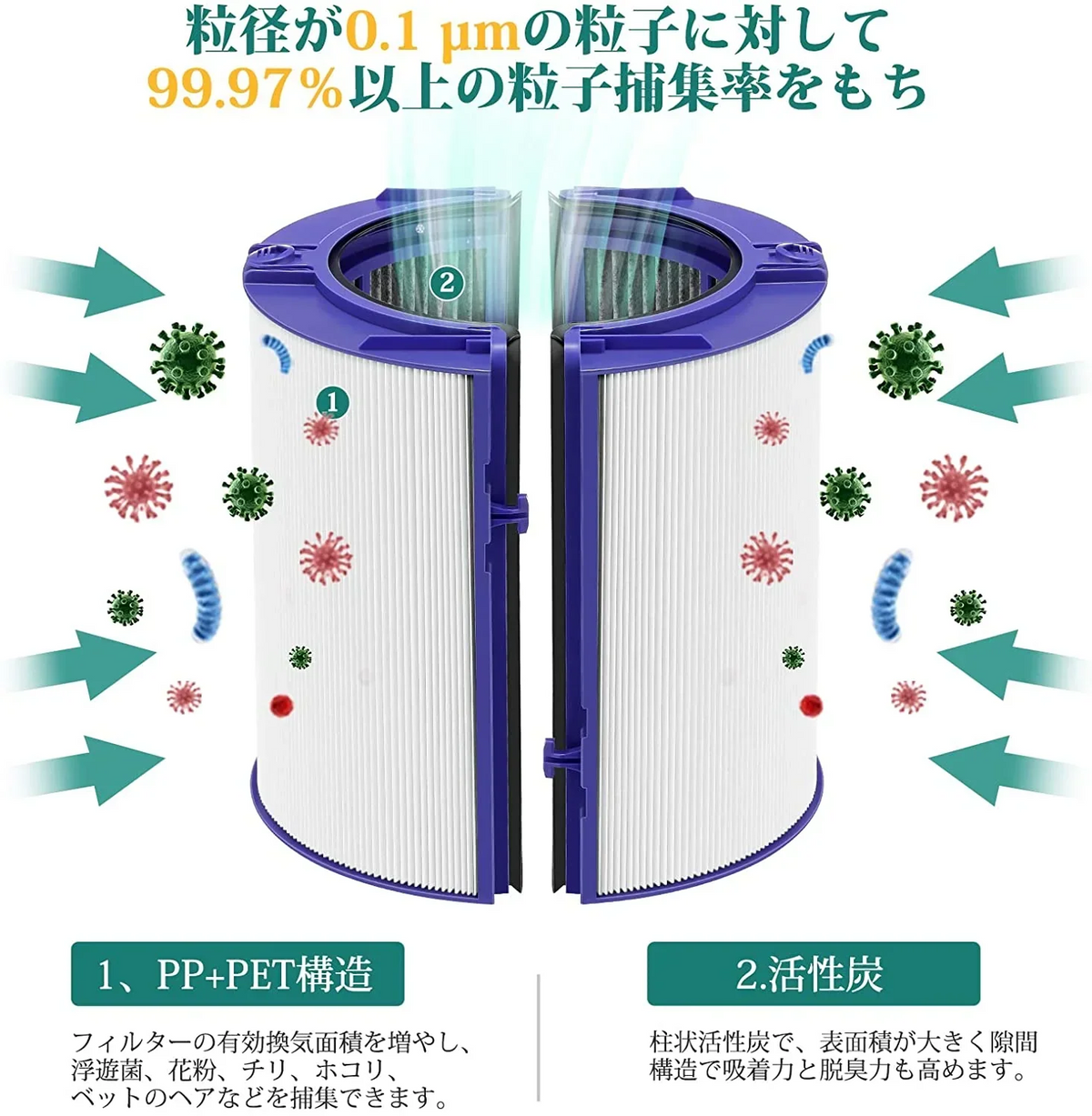 ダイソン dyson 交換用フィルター　HP06 TP06 HP07 TP07 HP09 TP09 PH02　空気清浄器 ファン 空気清浄機用フィルター グラスHEPAフィルター 　活性炭フィルター　送料無料
