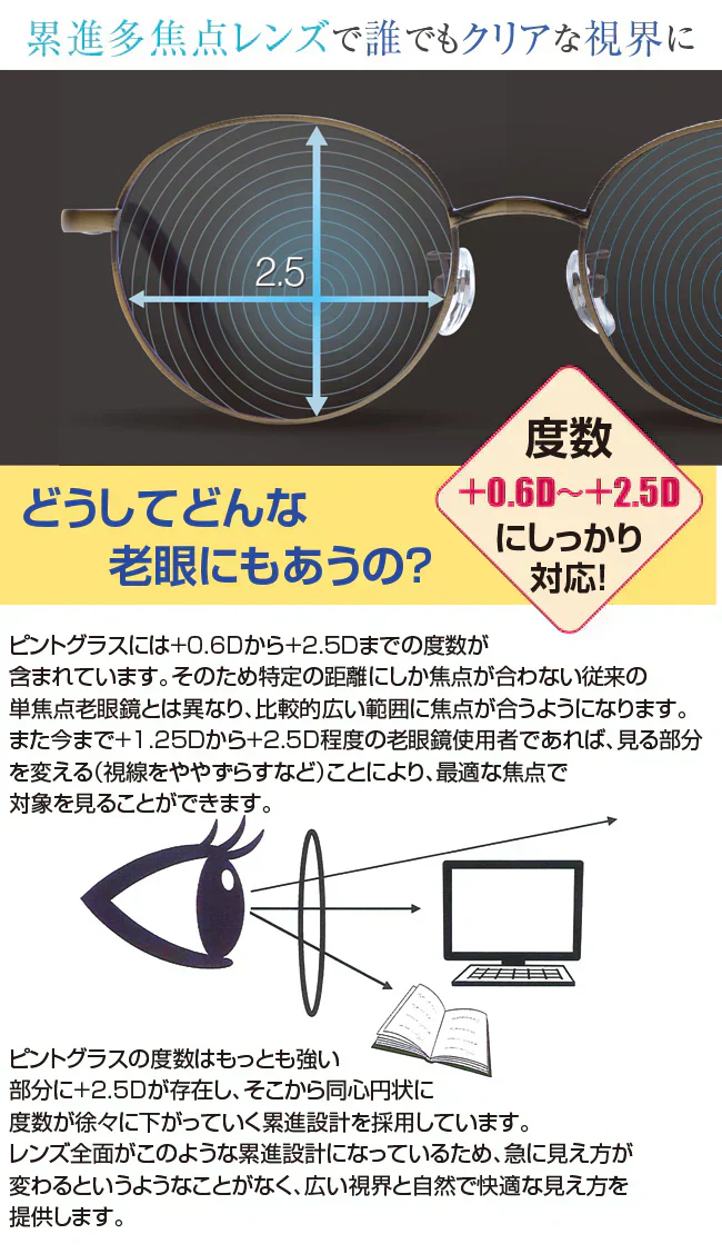 ピントグラス・ブラック【老眼鏡 度数 調節 シニアグラス 近視 遠視 老眼 メガネ 最安値 視力 補正 ブルーライト カット パソコン スマホ PG-709 0.6度 2.50度 中度 レンズ メガネ】中度 軽度  老眼鏡 累進多焦点 レンズ 老眼鏡 ブルーライトカット シニアグラス めがね拭き メンズ レディース 40代 50代 60代 携帯用 スマホ PC メガネ  度数 調節 軽度 テレビショッピング 可愛い 大きめ 軽い