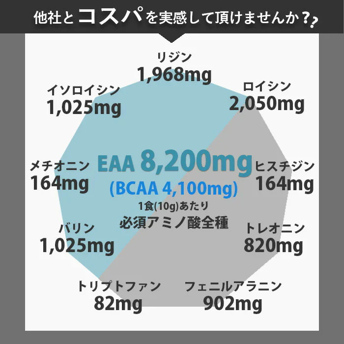 EAA 500g コーラ 人工甘味料不使用 オールインワン 国内製造 フレーバー (MADPROTEIN) マッドプロテイン