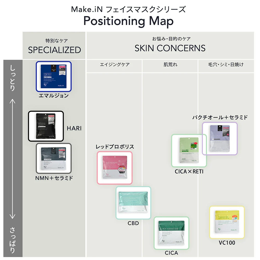 セラミド CERAMIDE NMN モイスト シートマスク 30枚入 MOIST FACE MASK モイストフェイスマスク 30枚入り Make.iN パック フェイスマスク 日本製 美容成分 保湿 自宅エステ 潤いスキンケア 【PB】◇