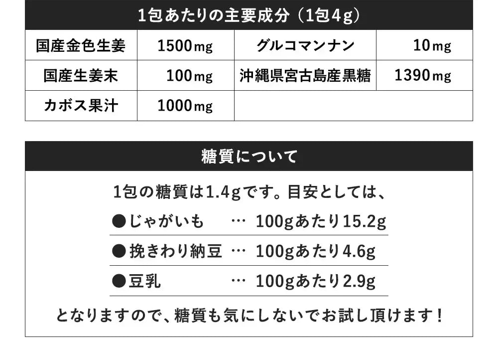 しょうが美人 ペースト 《1箱31包入り》 長崎県産しょうが使用 化学調味料　着色料保存料香料全て一切不使用　かぼす 黒糖 生姜 冷え ジンジャー シロップ エール ドリンク ダイエット ゼリー
