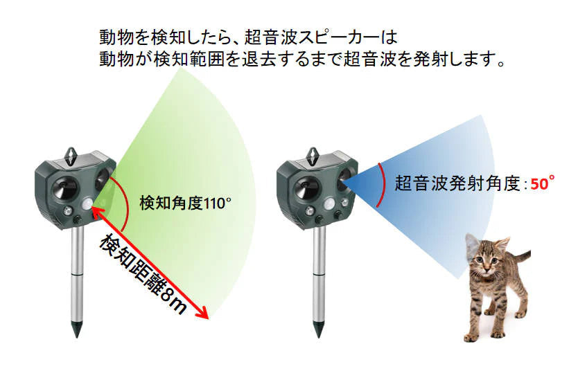 猫よけ 2台セット 超音波動物撃退 光 動物避け 動物糞尿対策 害獣 庭 駐車場 ソーラー式＆USB充電可能 動物被害 猫 犬 ネズミ キツネ 鳥 猫 イノシシよけ 安い