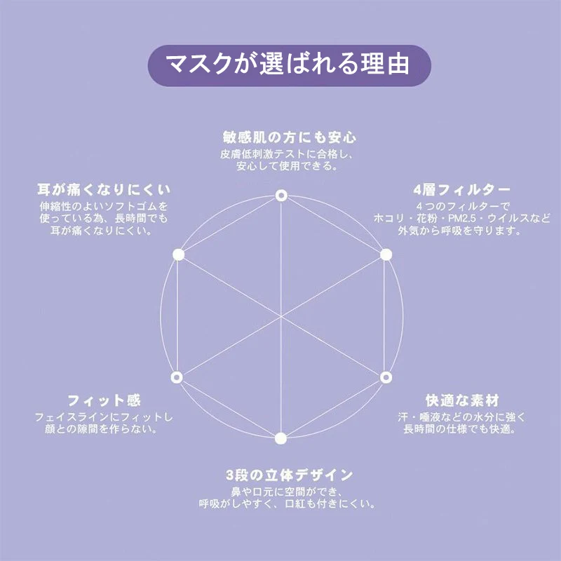 （グレー）マスク 韓国風 柳葉型 150枚 10枚入包装 大人 立体マスク 口紅が付きにくい 4層フィルター 小顔効果 不織布 男女兼用 送料無料