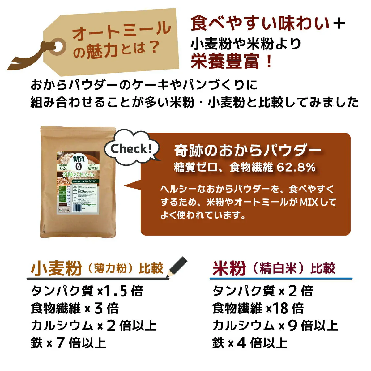 オーガニック オートミール パウダー 微粉末 1.2kg