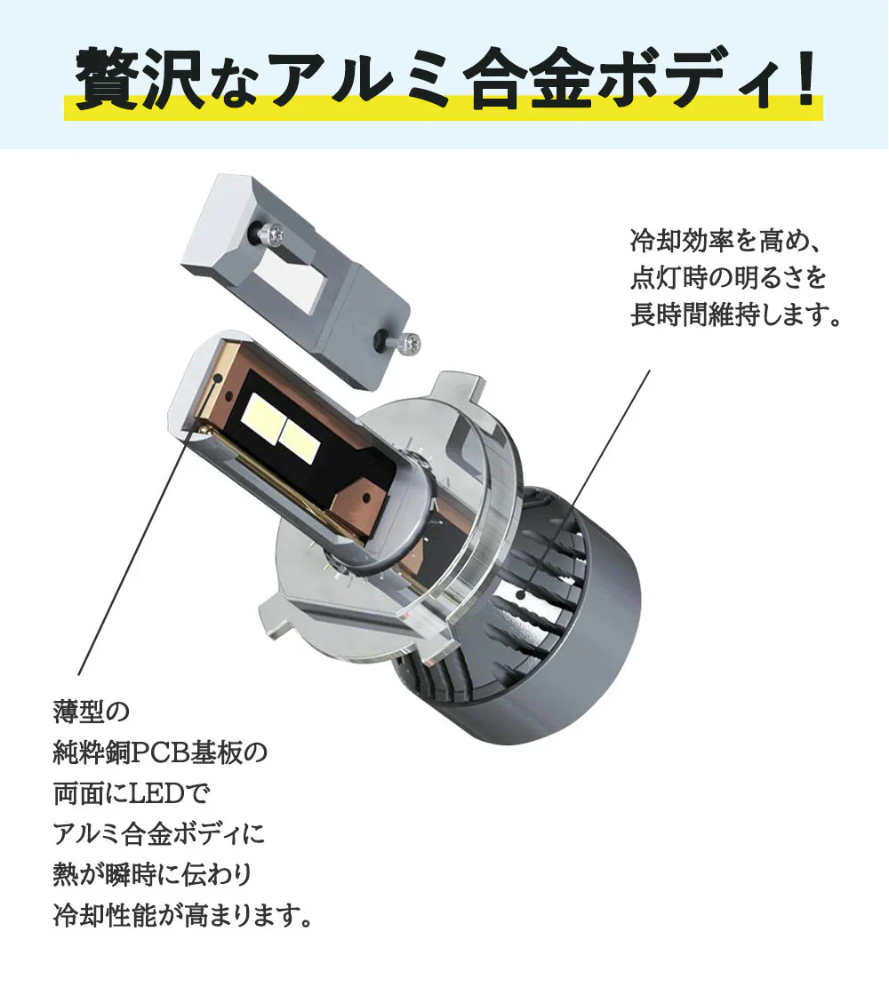 【新車検対応・送料無料】H4 LEDヘッドライト Hi/Lo切替 車/バイク用 ファンレス 12000lm DC12V/24V兼用(ハイブリッド車・EV車対応) 6500K ホワイト 一体型 LEDバルブ h4ledヘッドライト 爆光 車検対応 h4 led ヘッドライト 放熱 静音 業界最新アップグレード版 車用ヘッドライト 1年保証 2個入
