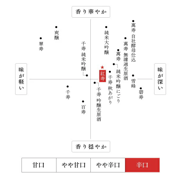 【送料無料】日本酒 朝日酒造久保田 紅寿 純米吟醸 1800ml 1.8L×2本【北海道・沖縄県・東北・四国・九州地方は必ず送料がかかります】【熨斗・ご贈答品の対応可】