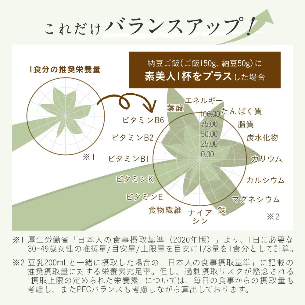 大地のめぐみ素美人 ソイプロテイン まるごといちご味 純国産 完全食 無添加  250g 賞味期限：2024年8月25日 カウシェ限定 ｜ オーガライフ
