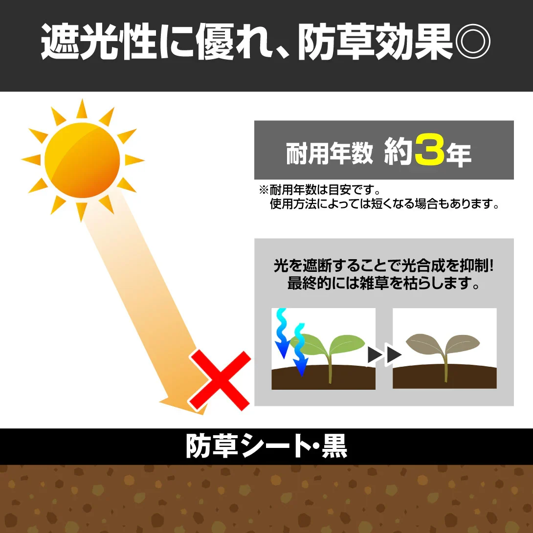 防草シート・黒　１×100ｍ 1巻【発送時期は商品説明参照】 UV剤入り 耐用年数 約3年 厚さ0.3mm 砂利下 人工芝下 カットタイプ ロールタイプ 防草シート 農用シート 草よけ 除草 雑草