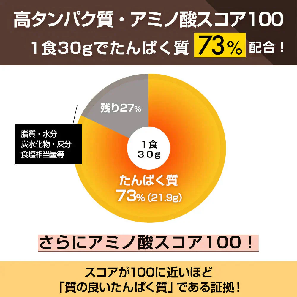 【販売中】プロテイン 1kg ココア風味 ザプロ THE PROTEIN  ホエイプロテイン WPCプロテイン ぷろていん プロテイン ザプロ 武内製薬 甘すぎない 低糖質 高 タンパク質 低脂質 筋トレ 置き換えダイエット ダイエットプロテイン ビタミン アミノ酸