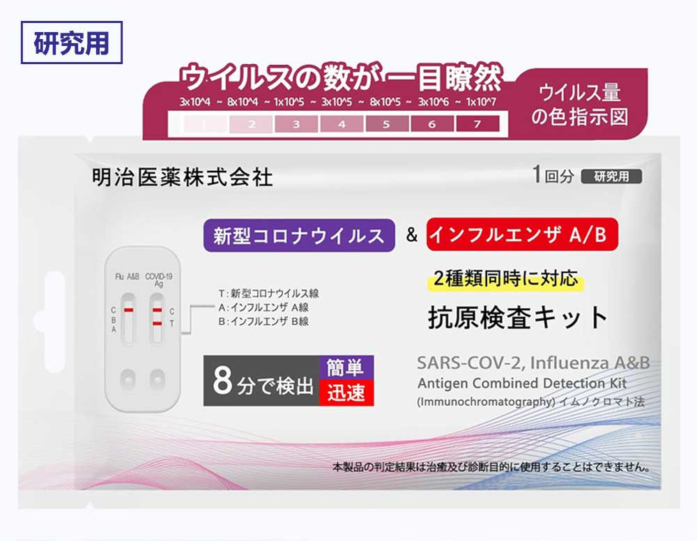 2024最新型 日本製 明治医薬【お試し・1個セット】【オミクロン株対応版 BA.2 BA.5】3類抗原同時検査 Wチェック 抗原検査キット 鼻腔検査 新型コロナウイルス インフルエンザウイルスA/B 最新変異株対応 7分検出