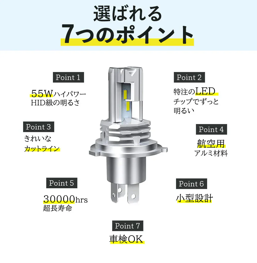 【新車検対応・送料無料】H4 LEDヘッドライト Hi/Lo切替 車/バイク用 ファンレス 12000lm DC12V/24V兼用(ハイブリッド車・EV車対応) 6500K ホワイト 一体型 LEDバルブ h4ledヘッドライト 爆光 車検対応 h4 led ヘッドライト 放熱 静音 業界最新アップグレード版 車用ヘッドライト 1年保証 2個入