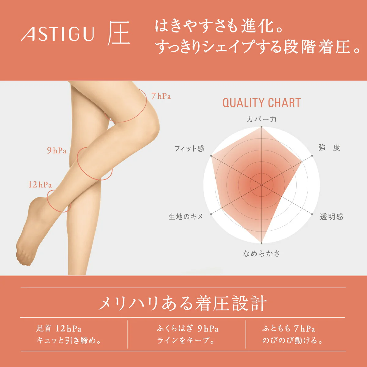 ATSUGI 新【圧】着圧ストッキング 3足組シアーベージュSMサイズ