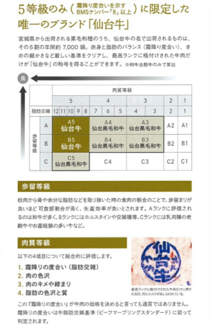 350g 2〜3人前 仙台牛ステーキ2種（サーロイン、ランプ） 贅沢食べ比べお試しセット