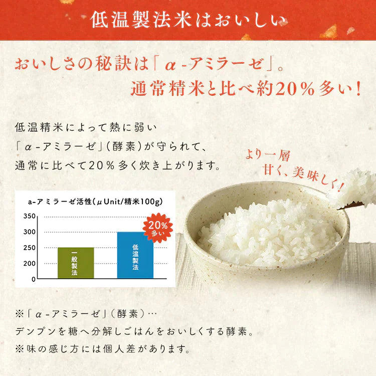 【カートアップNG】【超シェア買い祭】アイリスの低温製法米 無洗米 宮城県産ひとめぼれ 10kg（5kg×2）