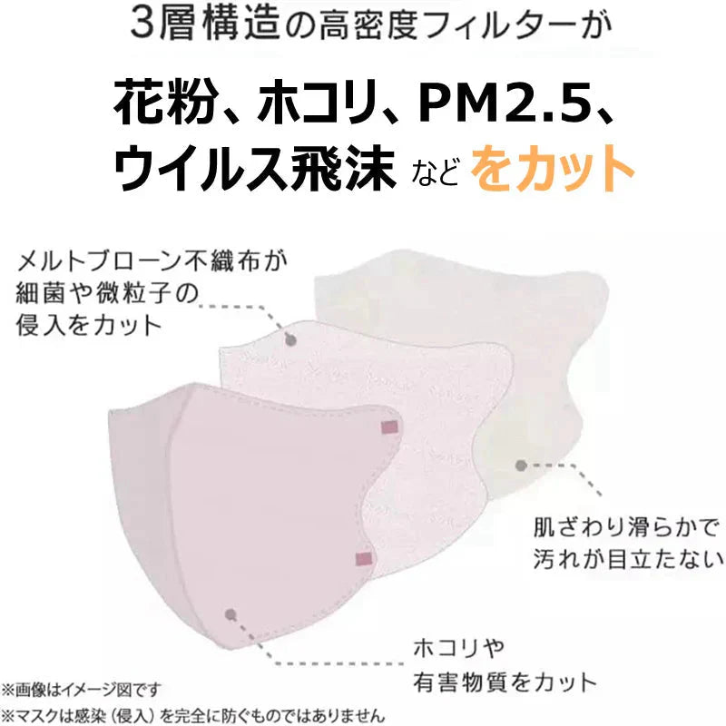 【アイボリー 送料無料】マスク 20枚 立体マスク 3D立体 息がしやすい 3層フィルター 男女兼用 不織布 着用快適 小顔効果 通気性 送料無料