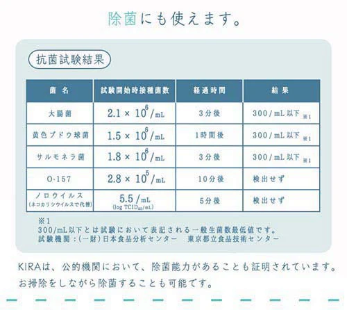 【ホタテ貝の掃除用スプレー】メナージュ 掃除用スプレー KIRA 300g 日本製 / 貝殻焼成カルシウム 除菌 掃除 スプレー 安心 安全 ホタテの貝殻 汚れの除去 赤ちゃん 子供 ペット 自然由来 日本製 国産 ナチュラル ]