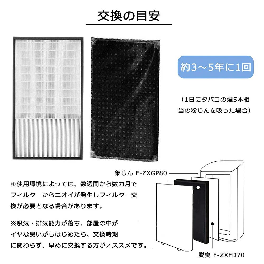 【全て日本国内発送】 パナソニック F-ZXGP80 F-ZXFD70 フィルター 集じんフィルター f-zxgp80 脱臭フィルター f-zxfd70 加湿空気清浄機 F-VXH70 F-VXG70 FVXGB70 FVX70E8 F-VXH80 F-VXG80用 集塵脱臭フィルターセット (互換品/1セット)