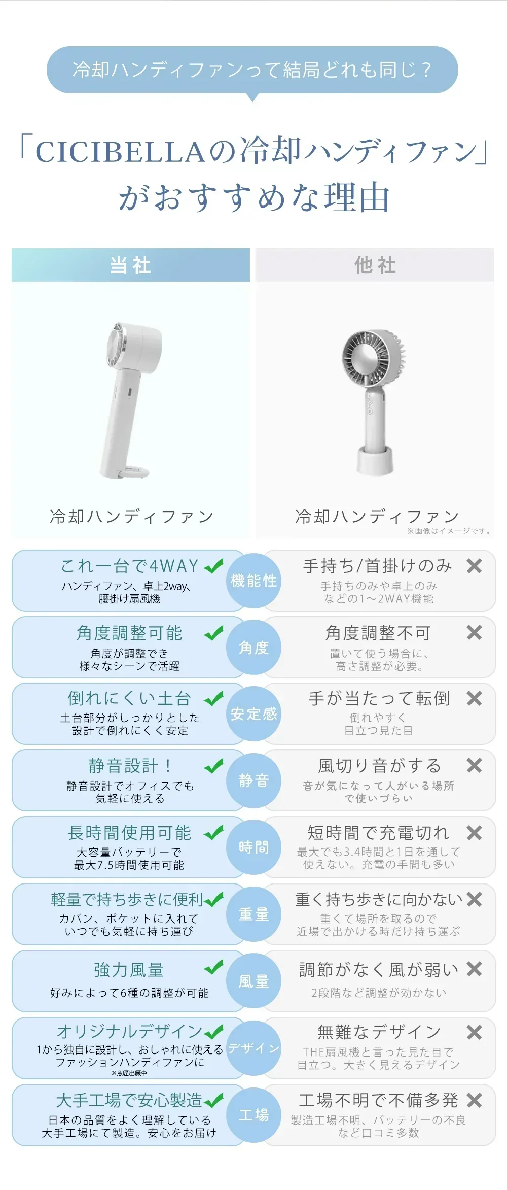 【2025瞬間冷却扇風機】＼グレージュレース 1台／ ハンディファン 扇風機 折りたたみ 手持ち扇風機 充電式扇風機 小型扇風機 静音扇風機 手持ち 涼しい 卓上 ミニ扇風機 暑さ対策 せんぷうき扇風機 猛暑対策 折り畳み 瞬間冷感 花火大会 オフィス 通勤 アウトドア 猛暑対策