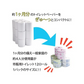 防災グッズ 災害グッズ 備蓄品 備えて安心 災害時に役立つペーパー詰め合わせセット