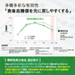 機能性表示食品 BMIと血糖値《約1ヶ月分》 腹部の脂肪や血糖値が気になる方へ　ダイエット サプリ BMI 血糖値 脂肪 食後血糖値　30粒入り