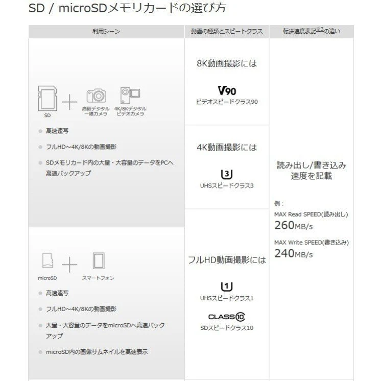 64GBmicroSDカード マイクロSDXC 64GB C10 TFカード SDカード 安い マイクロSDカード ドライブレコーダー 音楽 MP3保存用 高品質