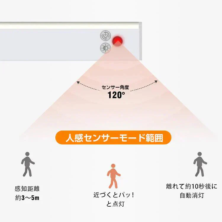 センサーライト 室内 LED 玄関 防犯 人感センサー 常時点灯 自動 点灯 USB 屋内 天井 懐中電灯 暗所 マグネット フットライト 足元灯 照明 電球 防災 【防災グッズがお得】