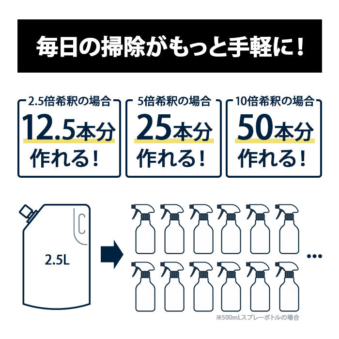 次亜塩素酸水 500ppm 2.5L 今だけ!空ボトル付き 除菌 消臭 花粉 ZIALAB ジアラボ  2.5リットル　ペット　ペット臭 トイレ 犬 猫 小動物 うさぎ おしっこ うんち 臭い