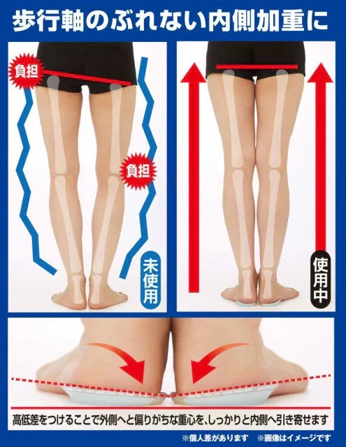 ひざ腰らくらくインソール 【インソール 中敷き 靴 シューズ 膝 腰 負担 軽減 靴にいれるだけ！姿勢をリセットし正しい歩行習慣に！】おすすめ 人気 ランキング 効果 強力 最強 グッズ 通販  足が軽々あがる 軸がぶれない 健康歩行でひざ 腰がらく 靴にいれるだけ