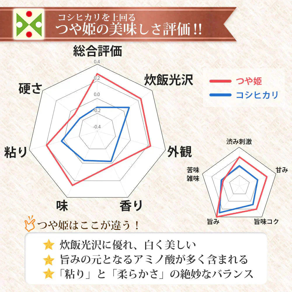 つや姫 玄米 20kg (5kg×4袋) 山形県産 令和7年産 送料無料 米 20キロ こめ コメ お米 新米 お米20kg つや姫20kg つや姫20キロ