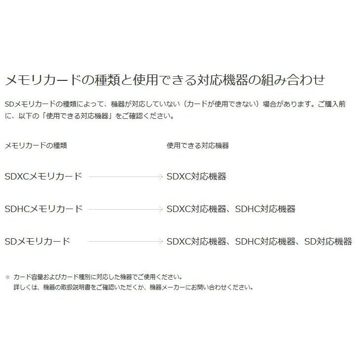 64GBmicroSDカード マイクロSDXC 64GB C10 TFカード SDカード 安い マイクロSDカード ドライブレコーダー 音楽 MP3保存用 高品質