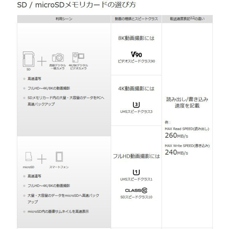 64GBmicroSDカード マイクロSDXC 64GB C10 TFカード SDカード 安い マイクロSDカード ドライブレコーダー 音楽 MP3保存用 高品質