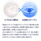 花印 オールインワンジェル ジェルパック 80g 2個セット　HANAJIRUSHI スーパーモイスチュアフェイスマスク 保湿ジェル パック オールインワンジェルクリーム オールインワン化粧品