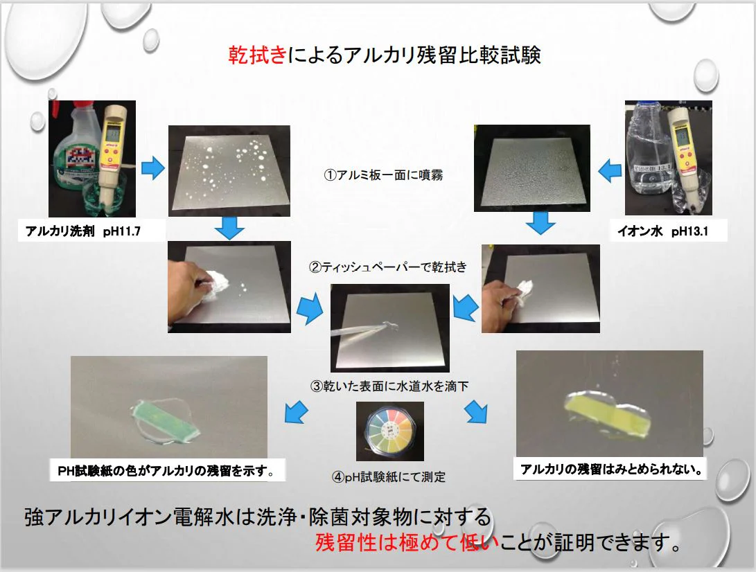 青森強アルカリイオン水2リットル 低農薬野菜造りに！【送料無料】業務用 流し レンジ 野菜洗浄 油汚れ 除菌 消臭 ペットにも 　　【3201】