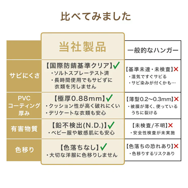 【クリーム】【30本セット】多機能 すべらない ハンガー おしゃれ ズボンハンガー ニット ハンガー スーツ ハンガー 型崩れ防止 肩 跡がつかない 物干し スリムハンガー 三日月 ハンガー 洗濯ハンガー 跡が付かないハンガー
