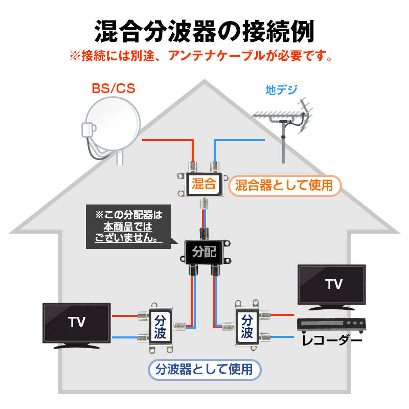 混合分波器 4K 8K アンテナ 分波 BS CS 地デジ 衛星放送 対応 テレビ 信号 混合 電波 3.2GHzF型 コンパクト 耐久 高品質 映像 簡単 接続 ケーブル 屋内 屋外