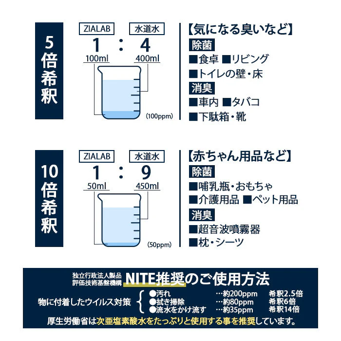 次亜塩素酸水 除菌 消臭 20L 500ppm ZIALAB ジアラボ  業務用 20リットル　ペット　ペット臭 トイレ 犬 猫 小動物 うさぎ おしっこ うんち 臭い