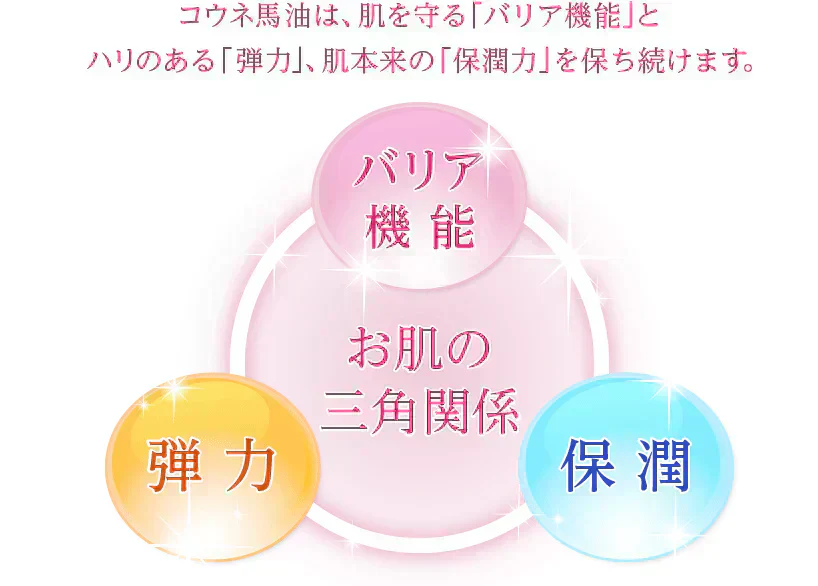 馬油(コウネ)化粧品 コウネ ピュアクリーム〈初回限定〉トライアルサンプルセットをプレゼント！乾燥　保湿　スキンケア　フェムケア　ハンドケア　国産　男女兼用