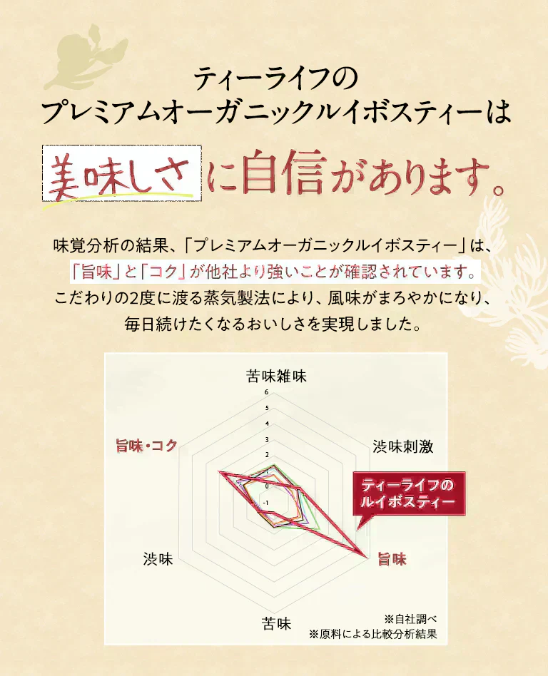 プレミアムオーガニックルイボスティー ポット用７個入（ ルイボス ルイボス茶 水出し ティーバッグ ティーパック ハーブティー 美容 お茶 ノンカフェイン ）【カウシェファーム収穫対象商品】