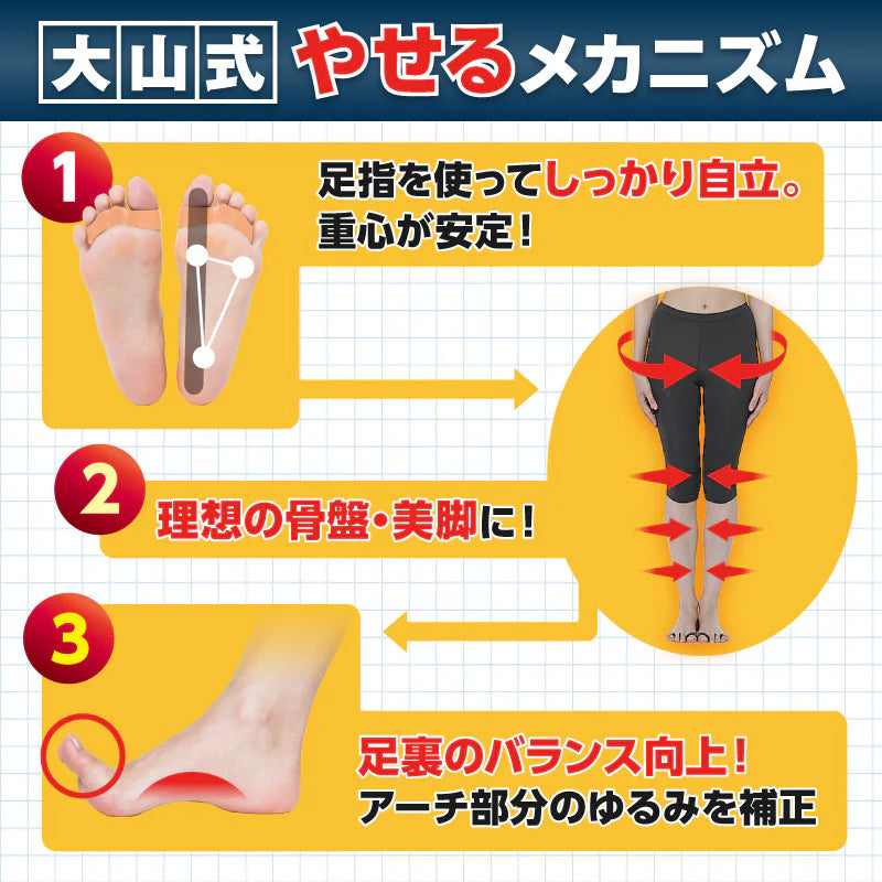 【公式】大山式ボディメイクパッド スポーツ（左右セット）つけて歩くだけで 筋トレ 運動効率アップ！ 大山式シリーズ累計700万個突破 メール便 送料無料