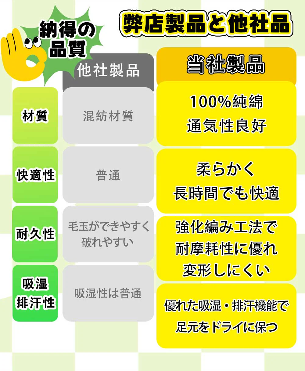 【厚手で保温性抜群】＼ 長いタイプ ホワイト 6足セット／ 靴下 ソックス 綿100% 秋冬ソックス ビジネス靴下 防臭吸汗 耐久性 吸湿通気 蒸れない 靴下 四季適用 綿 靴下 無地 破れにくい 靴下 毛玉になりにくい 靴下 スポーツ くつした 通気性 吸汗速乾 日常着 靴下