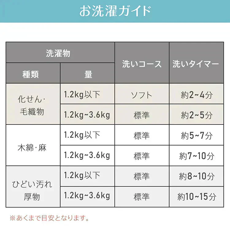 【ホワイト】洗濯機 縦型 小型洗濯機 二槽式 コンパクト 脱水 ステンレス槽 洗い分け 別洗い 靴用洗濯機 子供服 一人暮らし 軽量 下着洗濯機