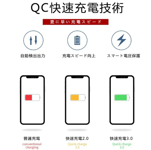 「在庫処分商品」「ゴールド」モバイルバッテリー 2.1A急速充電 12000mAh 大容量  TYPEC ケーブル不要 軽量 LED 残電量表示 USBポート スマホ充電器 便利 Android 3カ月保証