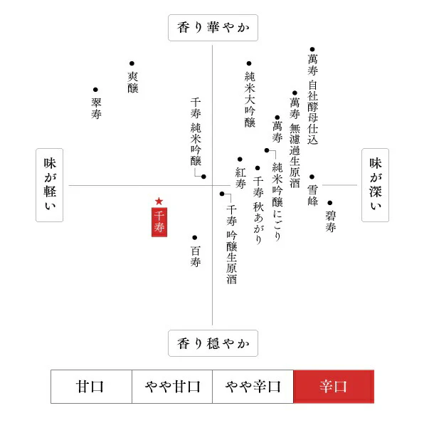 【送料無料】日本酒 朝日酒造 久保田 千寿 吟醸 720ml×6本【北海道・東北・四国・九州・沖縄県は必ず送料がかかります】