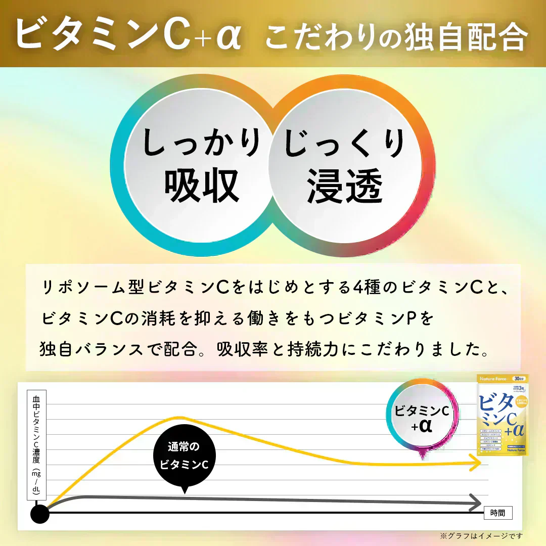 【薬剤師監修】 ビタミンC＋α 30日分 1袋 ビタミンC リポソームビタミンC サプリ 高吸収 持続型 タイムリリース L-シスチン ネイチャーフォース Nature Force