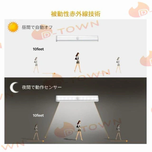 LED人感センサーライト LED人感センサーライト 10LEDランプ 調整可能 USB充電式 省エネ 超寿命　高輝度 両面テープ 磁石マグネット付き 階段 足元灯 w013A(ホワイト)