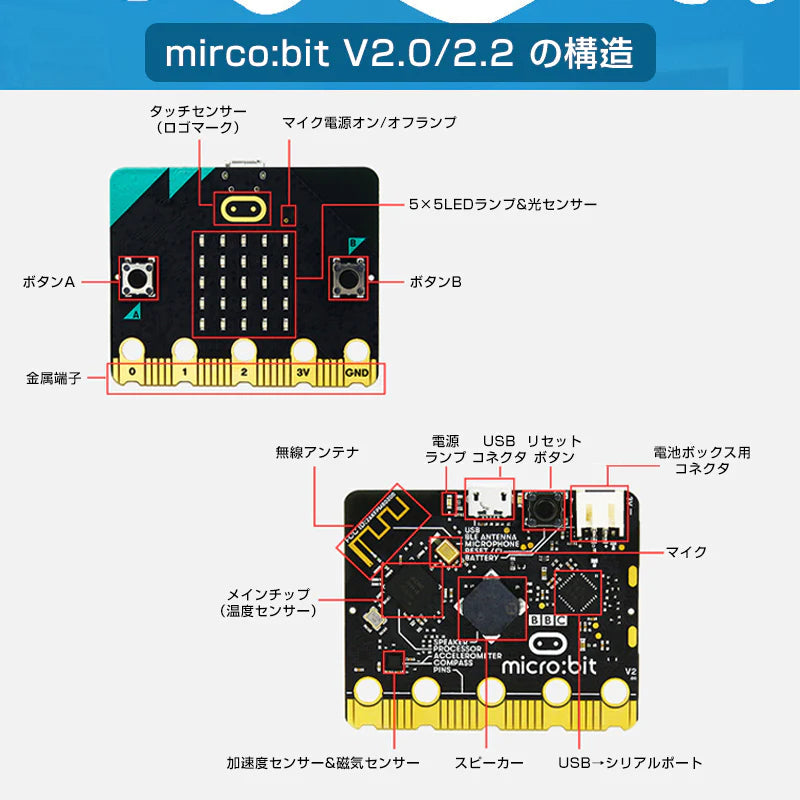 micro:bit マイクロビット v2.2 最新版 純正品 簡単 プログラミング 小学生 日本語教材 初心者 おすすめ 子供 パソコン クリスマス 誕生日 プレゼント おもちゃ