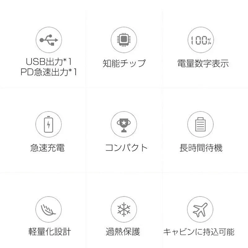 ブラック モバイルバッテリー 10000mAh 大容量 PD急速充電 QC3.0 パワーバンク 小型 USB出力ポート Type-C入力/出力 スマホ充電器 LCDディスプレイ PSE認証済み