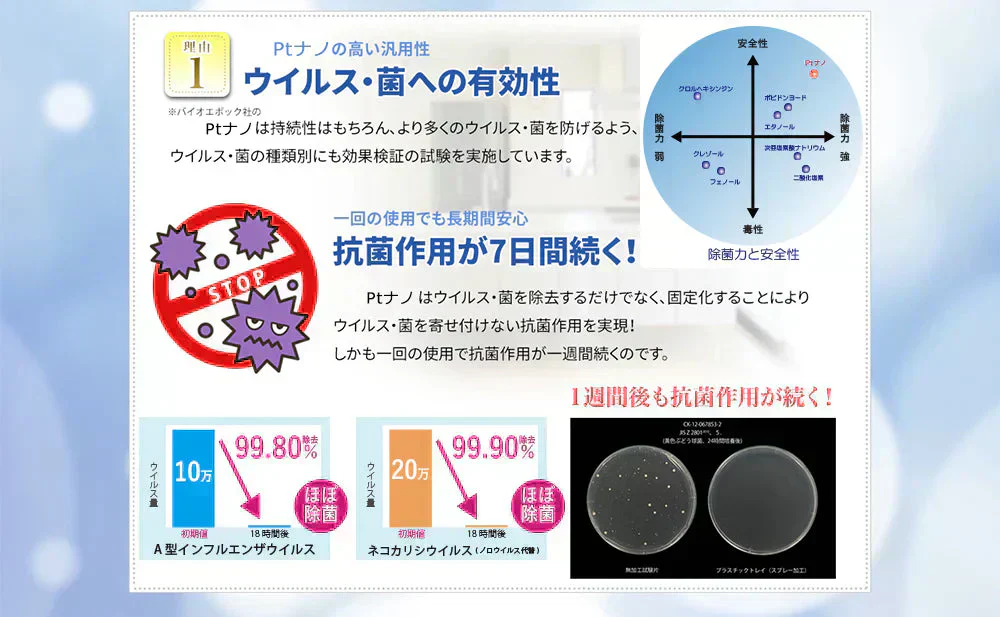 お得6個セット+1個オマケ【CLEAR MASK】クリアマスク 除菌スプレー ウイルス対策 ノンアルコール 着色料不使用 抗菌 ウィルス 携帯用 子供 こども 安全 安心 国産 ウイルス 対策 抗菌 バリア 肌に優しい 除菌 除菌剤 衛生用品 スプレー コロナ ウイルス 綺麗 きれい 衛生用品 衛生医療品 衛生 抗ウイルス 除菌 アスコルビン酸 安心 日本製 抗菌 除菌 消臭 ウィルス 除菌消臭スプレー マスクスプレー ウイルス対策