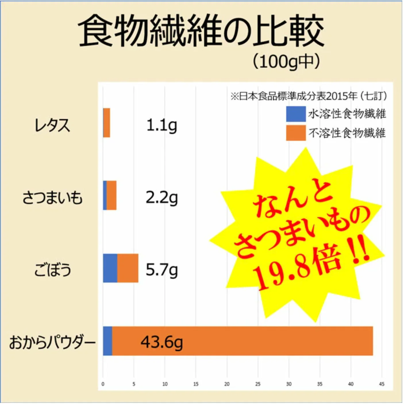 ダイエット コーンスープ 約20食 コーンポタージュ 置き換え ダイエット 業務用 プロテイン 低糖質 スープ たんぱく質 プロテインスープ ダイエットスープ コンポタ コーンクリーム インスタントスープ 即席スープ 粉末スープ 送料無料