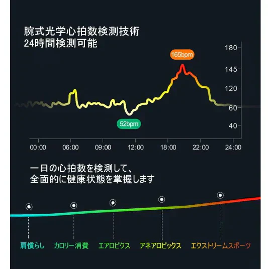 【ブラック】スマートウォッチ 腕時計 着信電話通知メッセージ表示 アプリ通知 座りがち注意 遠隔撮影 健康サポート機器 【iPhone対応】 LINE アラーム 日本語対応
